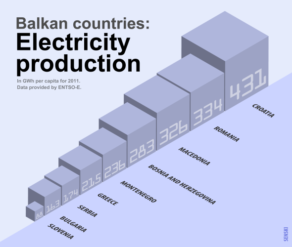 Electricity_production_balkan_2011
